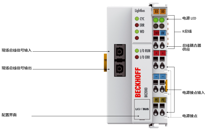 倍?？偩€耦合器總線模塊BK2000